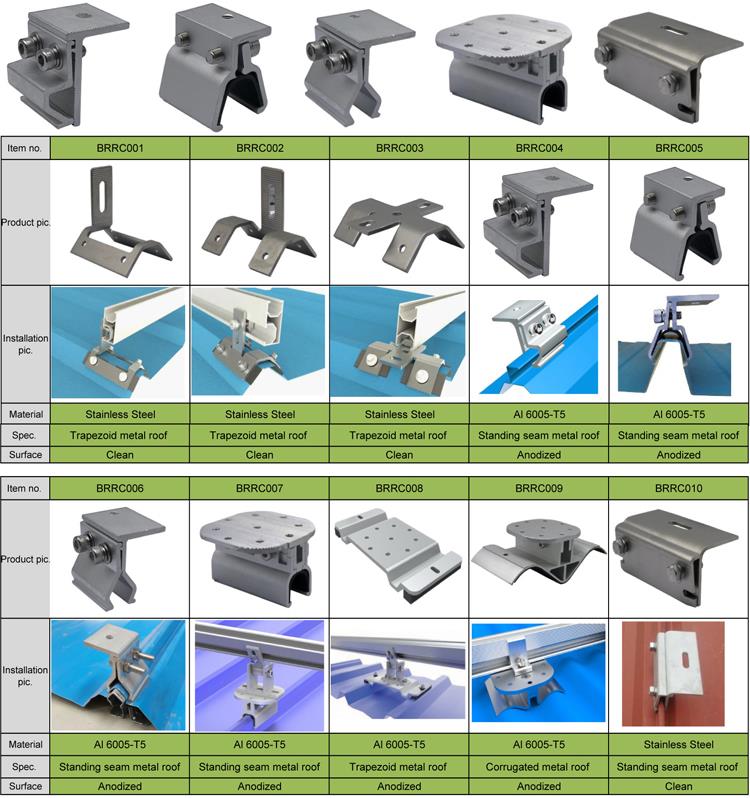 Standing Seam Metal Roof Solar Panel Mounting Clip 1 (1).jpg